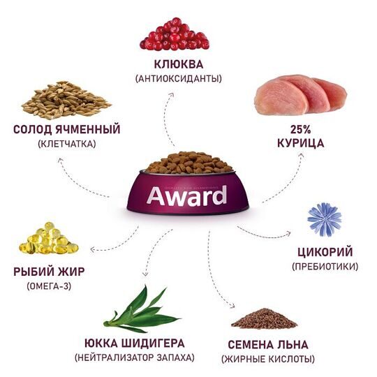 Сухой корм AWARD Urinary для взрослых кошек для профилактики мочекаменной болезни с курицей с добавлением клюквы, цикория и рыбьего жира 400г